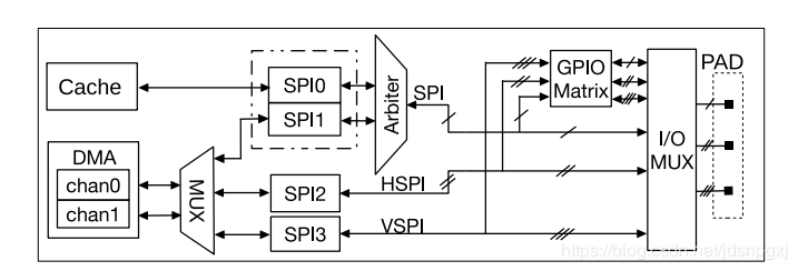 SPI系统框图