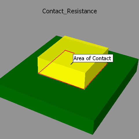 Two cuboids in contact