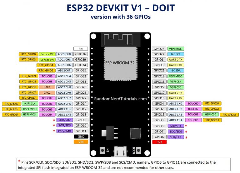 ESP32-DOIT-DEVKIT-V1-Board-Pinout-36-GPIOs